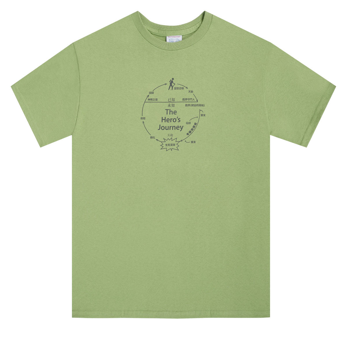 Sci-Fi Fantasy The Heros Journey T-Shirt - Pistachio image 1